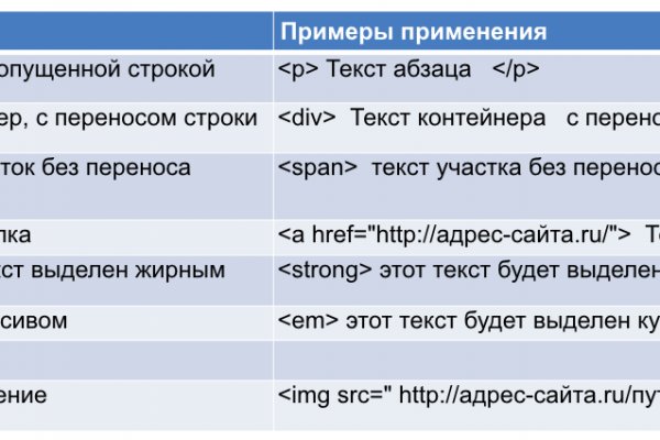 Кракен маркет это