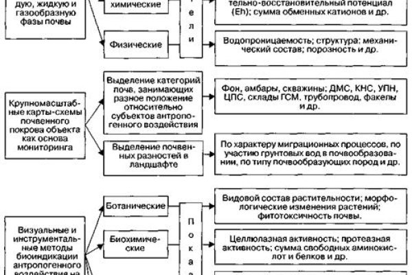 Кракен шоп что это