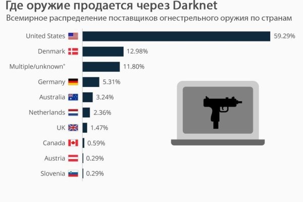 Кракен питер