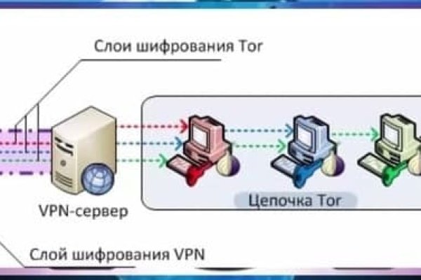 Кракен маркер супернет